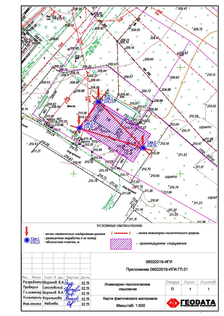 Карта фактического материала инженерно геологических изысканий